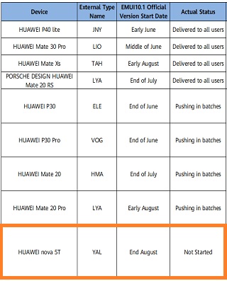 Huawei-EMUI10.1-Russia-Central-Asia