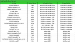 asia-pacific-open-market