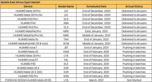 middle-east-africa-open-market