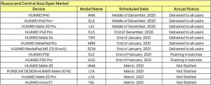 russia-and-central-asia-open-market