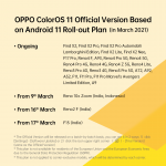 A11_Rollout_plan_India