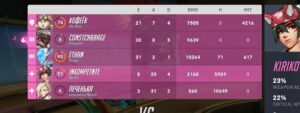 Overwatch 2 Scoreboard